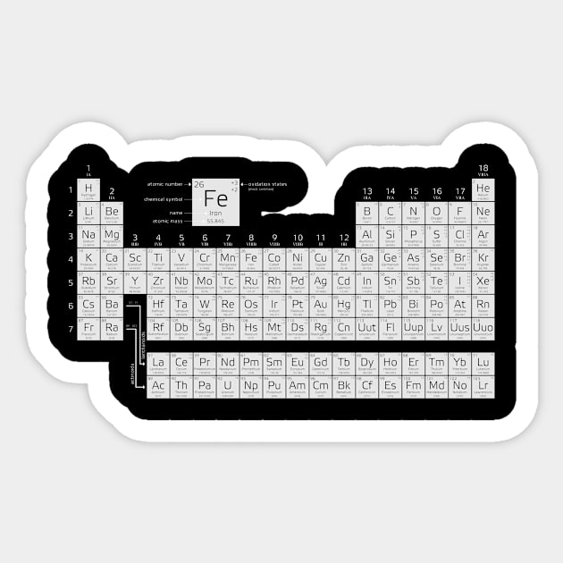 Periodic Table of Elements Sticker by Madrok